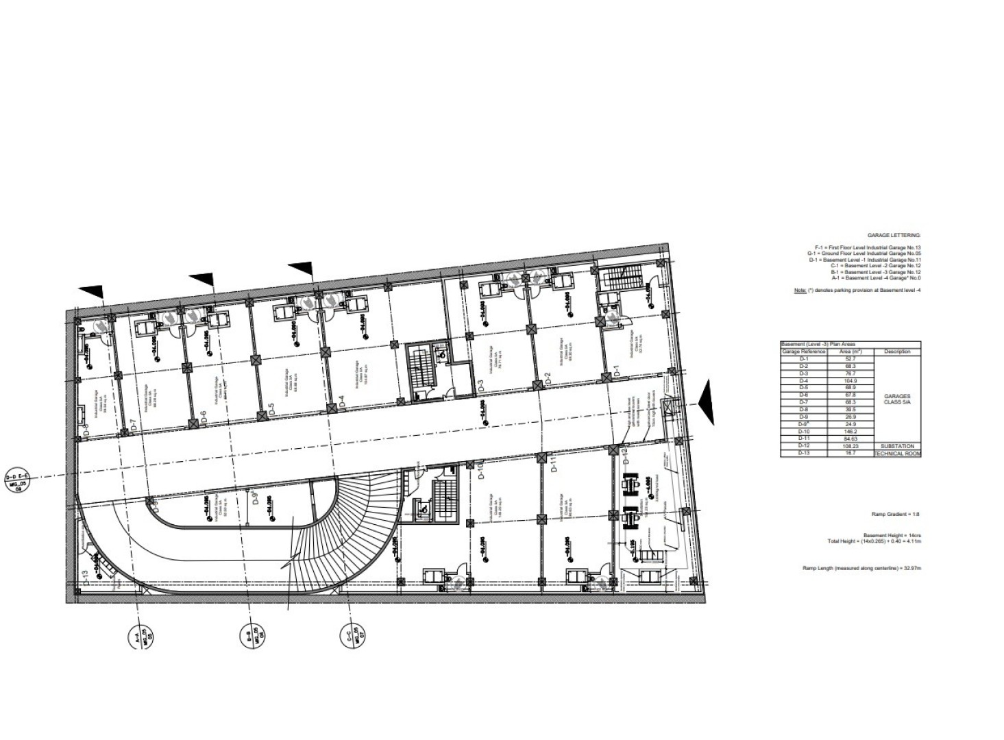 Malta real estate: New Selection of Garages in Mosta