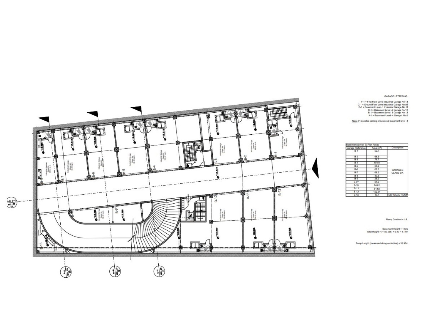 Malta real estate: New Selection of Garages in Mosta