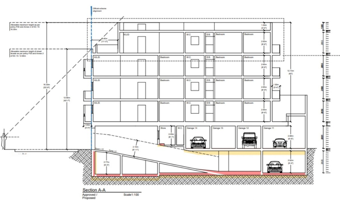 Brand New Commercial Property: Class 4B Shop for Sale in Birkirkara